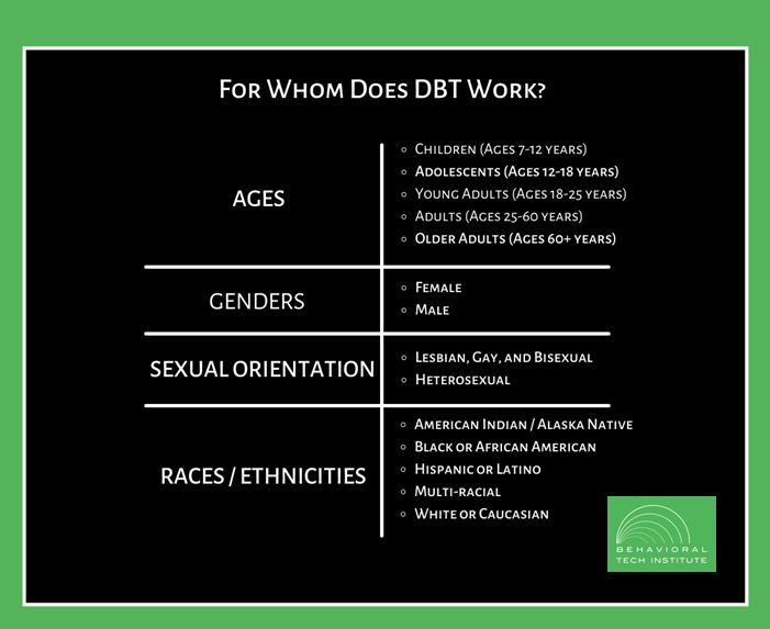 For Whom Does DBT Work Behavioral Tech Institute - The World's Foremost Linehan-trained DBT Professionals